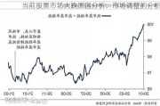 当前股票市场大跌原因分析：市场调整的分析