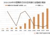 光伏逆变器：分析师称2024年3月以来我国逆变器出口规模逐渐提升