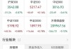 内房股全线走低 万科企业(02202)跌4.5% 中信证券料下半年行业继续面临短中长期的多重挑战