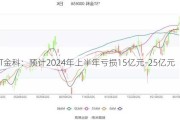 *ST金科：预计2024年上半年亏损15亿元-25亿元