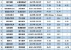 亚钾国际：国富投资拟转让公司9.01%股份