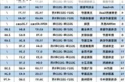 亚钾国际：国富投资拟转让公司9.01%股份