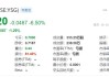 逸仙电商盘中异动 股价大涨5.00%报3.78美元