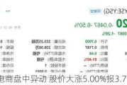 逸仙电商盘中异动 股价大涨5.00%报3.78美元