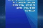 全志科技：7 月 18 日盘中涨 5.02%