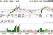 得利斯：产品已覆盖北京、上海、广州、深圳等众多城市