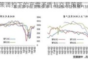 热卷：政策调控下的产需矛盾与交易策略