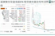 速腾聚创早盘涨超6% 登顶激光雷达专利公开量排行榜