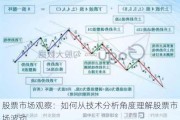 股票市场观察：如何从技术分析角度理解股票市场波动