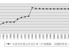 人民币汇率一度跌至年内低点 短期波动长期仍具韧性