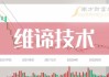 脑洞科技(02203.HK)：以100万美元出售9950股维谛技术股份