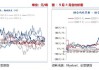 长安期货刘琳：看空氛围弥漫 玉米短期期价或延续弱势