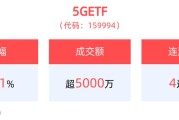 光模块领域中国厂商居全球前列，5GETF(159994)大涨超4.0%！冲击4连涨