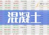 天山股份2024年上半年预计亏损29亿-35亿 水泥和商品混凝土价格大幅下降