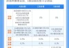 低至0%！理财“费率战”再起