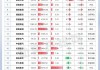 大动作！沙特6万亿元主权财富基金加码中国，拟投3600个“小目标”