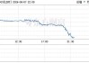 伦锌大跌4%，伦铅跌2%