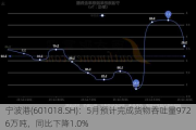 宁波港(601018.SH)：5月预计完成货物吞吐量***26万吨，同比下降1.0%