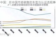 丰田中国：在中国市场销售的车型与认证违规***无关