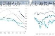 沥青市场供需两弱态势：江苏新海复产预期与金诺石化投产计划