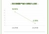 营收下滑、由盈转亏，雷子克“负重”冲刺纳斯达克