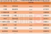 北向资金增仓榜：78股持股量环比增加超50%