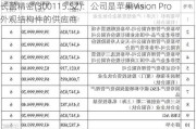 长盈精密(300115.SZ)：公司是苹果Vision Pro外观结构件的供应商