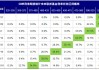 金价突破2,400美元 通胀降温增强美联储降息希望