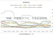 纯碱：价格稳中下行，市场延续弱势