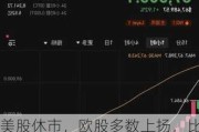 美股休市，欧股多数上扬，比特币跌4%，美债、美元、原油疲软，金价上涨