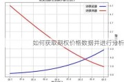 如何获取期权价格数据并进行分析