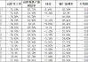 高炉复产与检修影响：六月铁水产量预增，铁矿价格承压下降