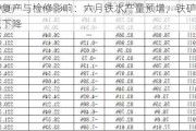 高炉复产与检修影响：六月铁水产量预增，铁矿价格承压下降