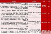 金融街：预计上半年净亏损 18.21 亿元-21.86 亿元