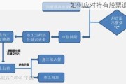 如何应对持有股票退市？