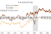 【利率期市数据】大选增加不确定性，美债承压回调