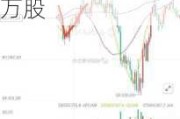 康圣环球(09960.HK)5月27日耗资8.4万港元回购5.25万股