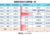 美银策略师警告全球股市过热风险：88%触发反向卖出信号华尔街投行观望情绪浓厚：摩根士丹利全球指数回撤，资金流入稳定