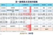 美银策略师警告全球股市过热风险：88%触发反向卖出信号华尔街投行观望情绪浓厚：摩根士丹利全球指数回撤，资金流入稳定