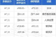 泡泡玛特授出约15.94万份股份奖励