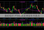 涤纶短纤-PTA价差反弹至年内高点