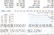 沪指收复3300点！成份股业绩亮眼，食品ETF（515710）涨2.22%！龙头房企全线飘红，地产ETF放量拉升超2%！