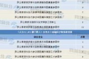 中国电建：海外光伏签约不断 市值 908 亿