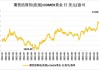 期货大咖聊大宗|光大期货史玥明：黄金具有抗通胀、避险双属性 关注今晚美国非农数据或维持偏强走势