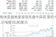 帕米亚盆地皇室信托盘中异动 股价大跌5.51%报10.80美元