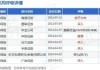 友邦保险(01299)7月15日斥资6640.14万港元回购120万股