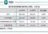 迅销(06288.HK)7月11日举行董事会会议考虑及通过第三财季业绩