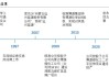 远兴能源(000683.SZ)：阿拉善天然碱项目一期纯碱设计产能500万吨/年