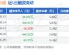 沪深股通|常山北明5月23日获外资卖出0.09%股份