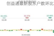 创益通最新股东户数环比下降12.44%